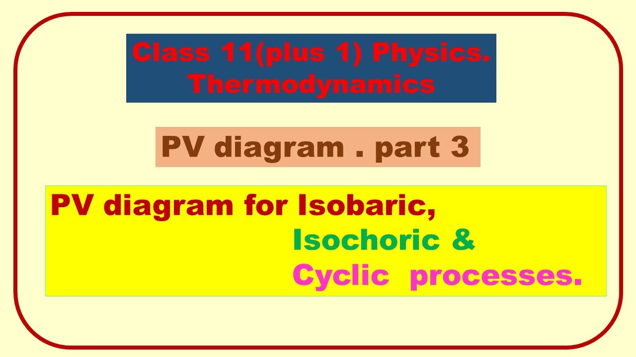pv diagram isobaric , isochoric , cyclic process/thermodynamics/class11