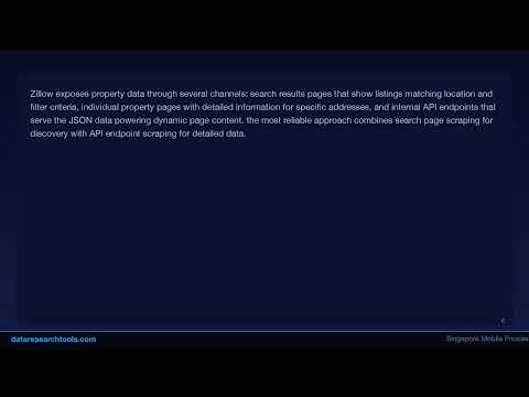 How to Scrape Zillow Real Estate Data Using Python and Proxies