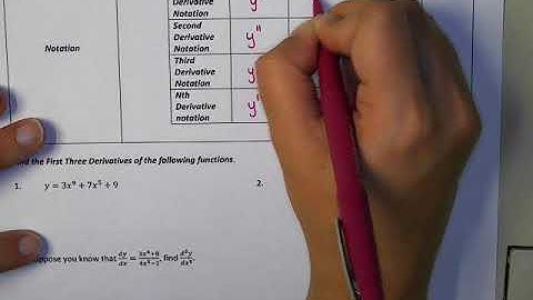 AP Calculus AB Higher Order Derivatives Video 2019 2020