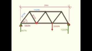 Details Truss Analysis 4 Guide