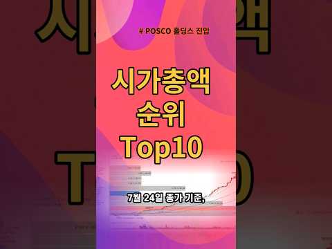 국내주식 시가총액 순위 TOP10 Shorts 