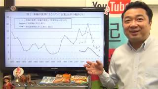 ゾンビ企業の目安★大企業から始まったゾンビ化と向き合う