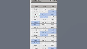 Sélectionner rapidement toute une ligne ou toute une colonne d