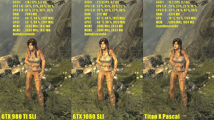 Titan X Pascal Vs GTX 1080 SLI Vs GTX 980 TI SLI Tomb Raider 1440p Frame Rate Comparison