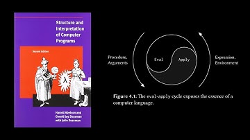 Structure and Interpretation of Computer Programs - Chapter 4.1