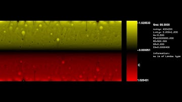 The phase field modelling
