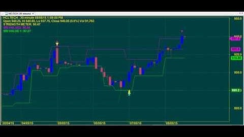 TRADING CHART CODE : 3*5506 AMIBROKER AFL FORMULA