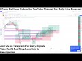 GBPJPY Live H1 Forecast Short-term Trades next move of GBPJPY Live Trading Room