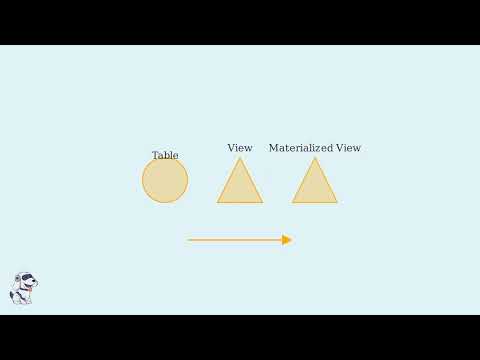 📌 Materialized Views vs Views vs Tables in Snowflake | When to Use Each (Performance + Cost)
