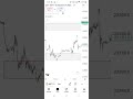 Demonstrating Weekly/ Swing Zones of AIQuantX Demand Supply Trading View Premium Indicator on Nifty
