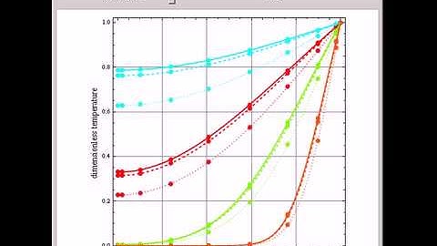 Transient Heat Conduction with Temperature-Dependent Thermal Conductivity