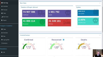 The Covid-19 Interactive Dashboard : The Big R-Book / Ch 36 - forecast Covid19, compare countries