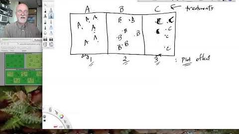 Lesson29   Confounding and Pseudoreplication