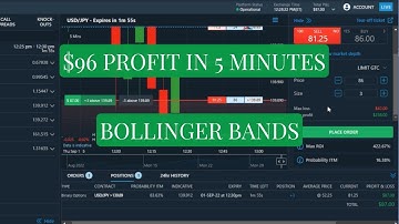 Using Bollinger Bands To Profit NADEX 5 Minute Binary Options