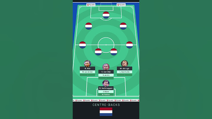 🇳🇱 EURO 2024 NETHERLANDS SQUAD #Euro2024