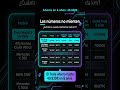 🚨 Los números NO mienten: Tesla vs Alfa Romeo vs Mercedes vs Bmw ¿40.000€ de ahorro real?