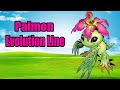 Palmon Evolution Line - Digimon Trivia