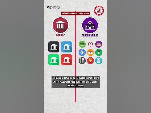 Outline Video Việt Nam chỉ mới có 07 đại học | THƯ VIỆN PHÁP LUẬT