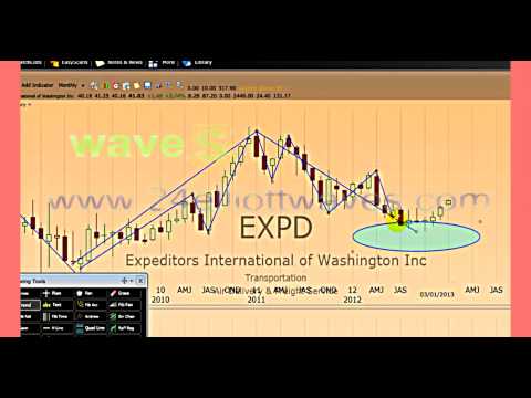 HOW TO DETERMINE ELLIOT WAVE PATTERN