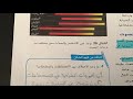 حل درس الصوت علوم 7