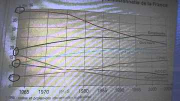 Quel est le nombre de la population active en France ?