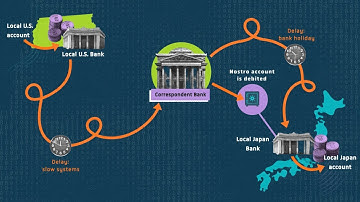 Foreign Exchange 101: What Happens When You Send Money Abroad?