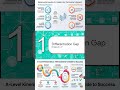 Differentiation tangents, normals, increasing decreasing functions Mathematics 9709 AS and A Level R