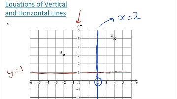 New Spec GCSE Maths: How to Find Equations of Vertical and Horizontal Lines