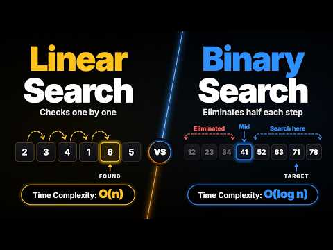 Linear Search vs Binary Search | Explained Visually