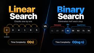Binary Search Explained: 1 Million Items in 20 Steps
