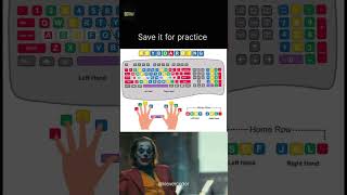 Practice this 🚀 #coding #programming #programmer #python #developer #javascript #code #technology
