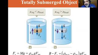 University Physics Lectures, Buoyant Forces and Archimedes's Principle