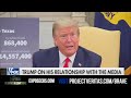 President Donald Trump BLASTS CBS News False Reporting Following Project Veritas #ExposeCBS Release