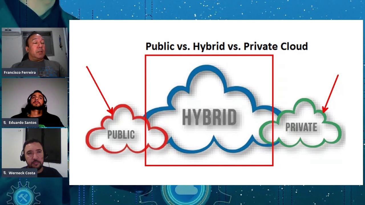 O que é nuvem? Entenda sobre nuvem pública, híbrida e privada - YouTube