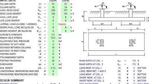 Combined Footing Design Excel Sheet as per aci 318 from etabs data - SOCETA