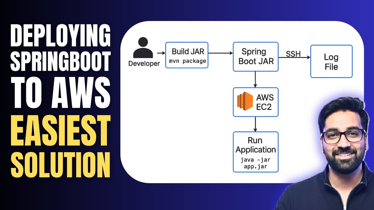 Why Most Developers Struggle with Spring Boot AWS Deployment - YouTube