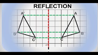Reflections in Geometry - Easy Mirror Line Method