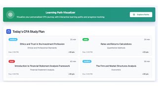 Intelligent Study Planning for the CFA Exam Wealth