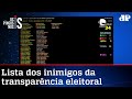 Confira quais deputados ficaram contra o voto auditável na eleição