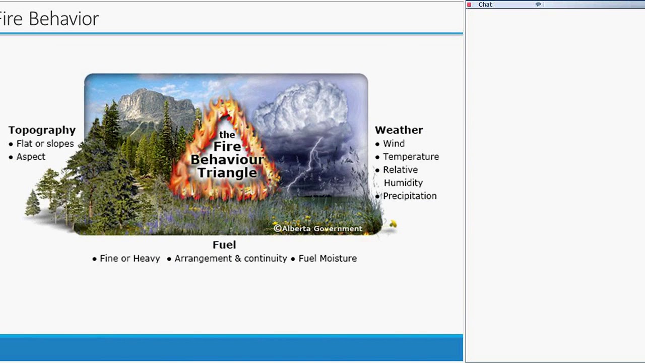 Fuel Treatment Effectiveness in the Southern Blue Mountains of Oregon