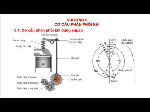 Dẫn động cơ cấu phân phối khí