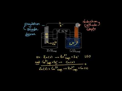 Vidéo: Qu'est-ce qu'un symbole nucléaire et une notation de trait d'union ?