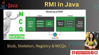 Introduction to Remote Method Invocation (RMI) in Java | Working, Stub, Skeleton,RMI Registry & MCQs