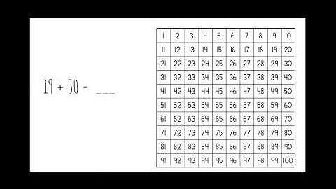 First Grade Math: Adding Multiples of ten - Google Slides