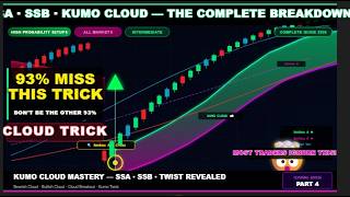 🔥The Kumo Cloud EXPOSED – Why 90% of Traders Get It Wrong (Senkou A + B Secret)