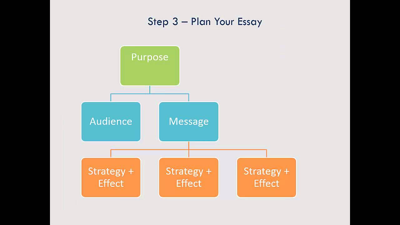 Module #4 - Timed Writing Success - YouTube