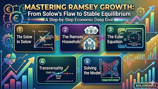 From SOLOW to Ramsey Household Model🌀The Euler Equation🛑Transversality🤔Solving the Model⚓Core of R's