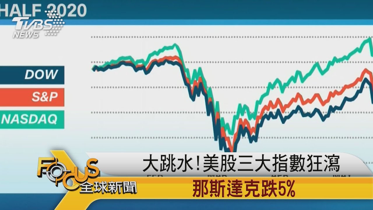 FOCUS／大跳水！美股三大指數狂瀉 那斯達克跌5%