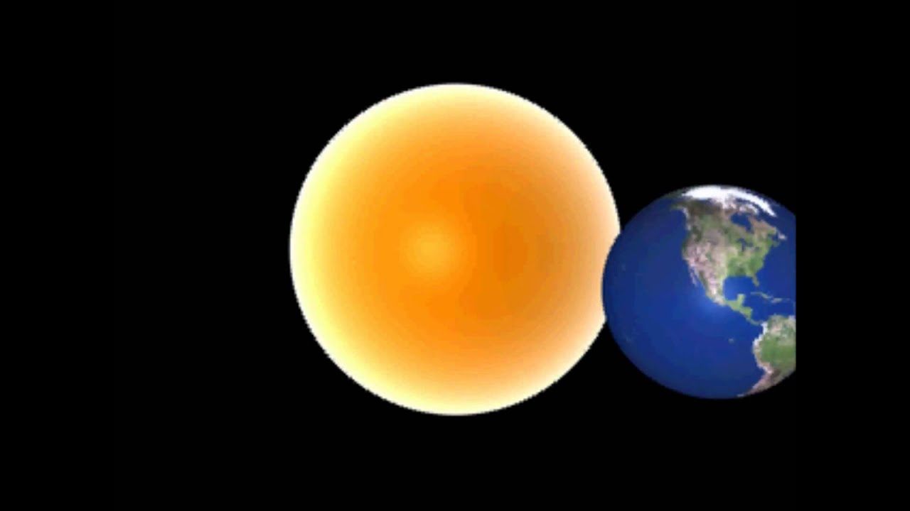 earth orbiting the sun