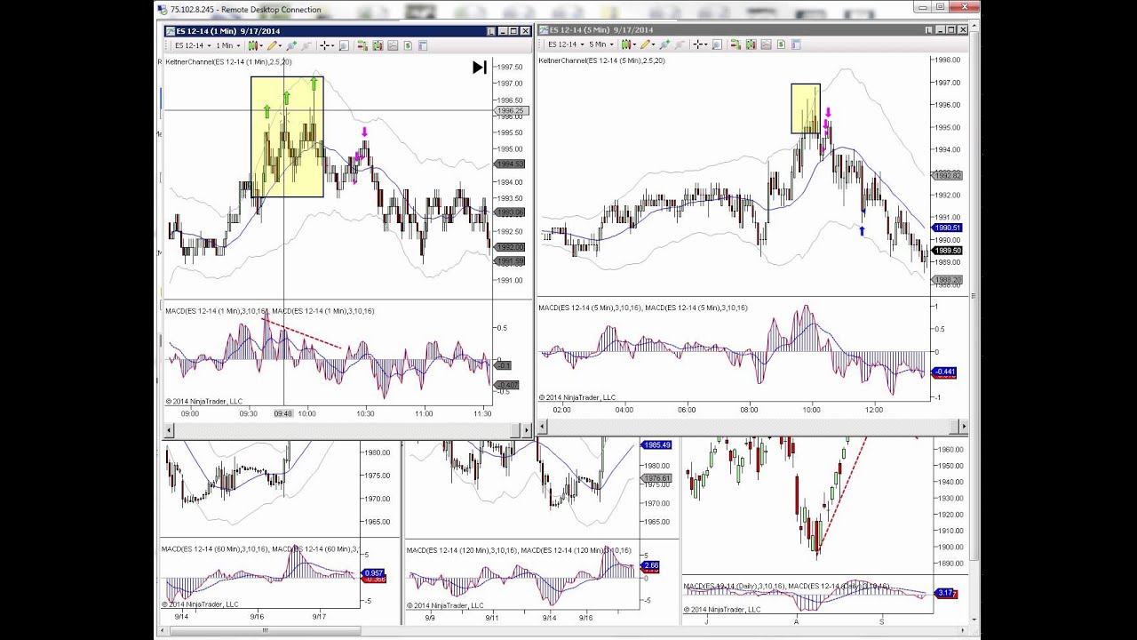 How to use MACD for Trading Futures & Forex - YouTube